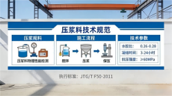 叉河镇本地工厂讲解：说一遍公路压浆料和铁路压浆料的区别